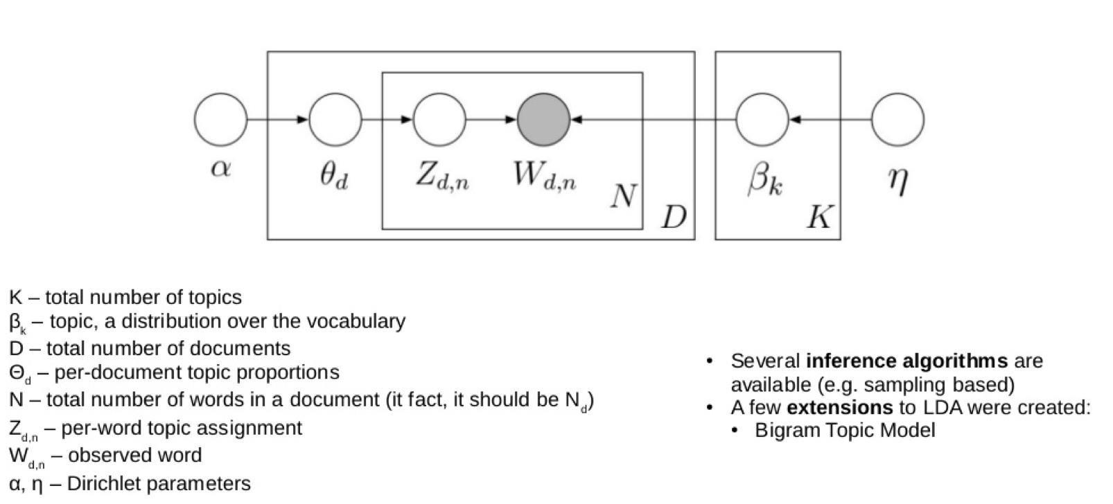 Fig2 - LDA classic model 