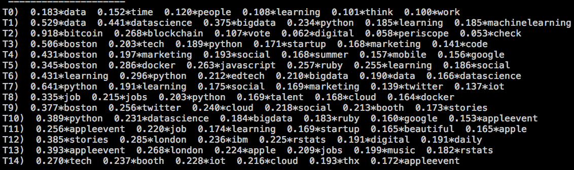 Fig7 - LSA 15 topics