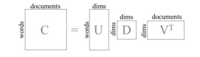 Fig1 - LSA SVD Decomposition 