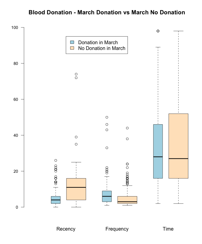 Fig2 - Comparing donors vs non-donors 