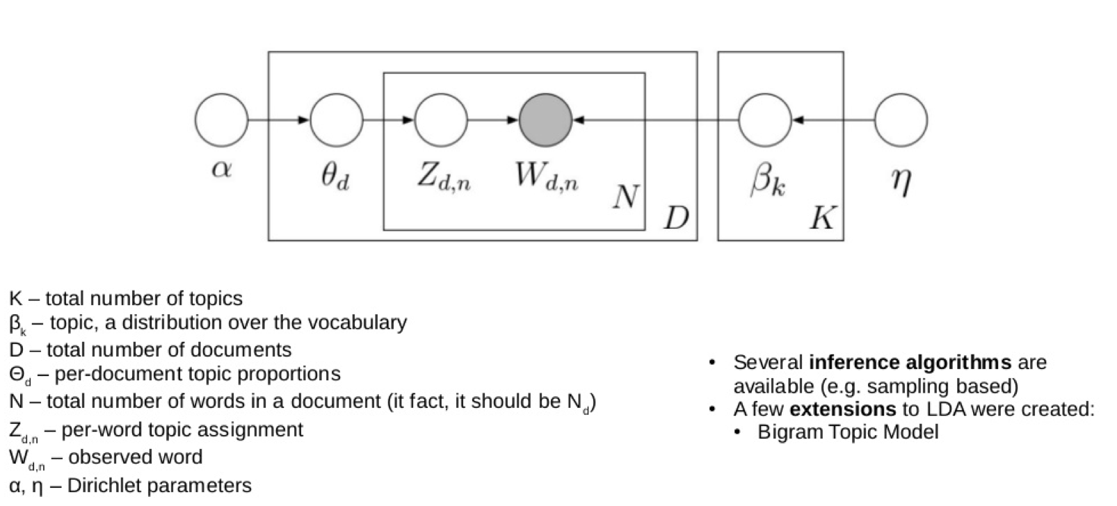 Segmentation of Twitter Timelines via Topic Modeling